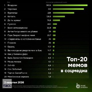 Топ-3 мемов последних трех месяцев: что обсуждают в соцсетях